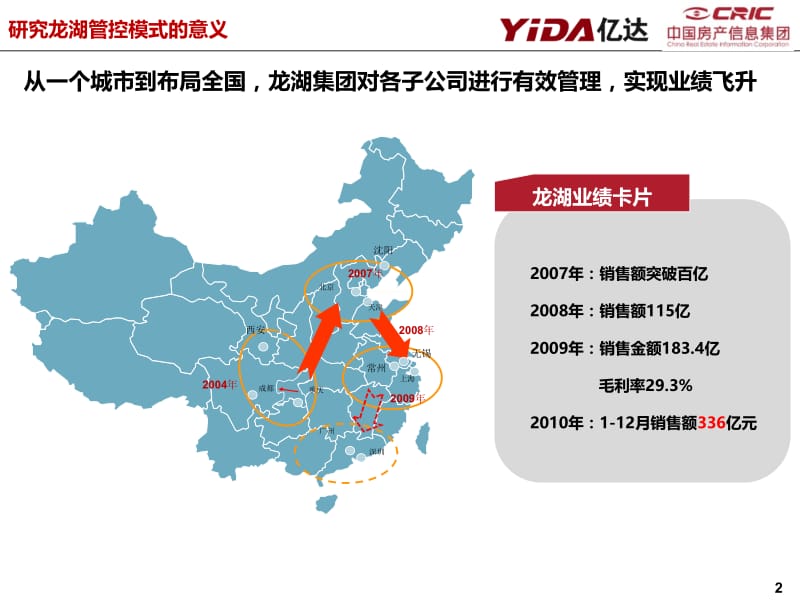 【精品】2011龙湖地产企业管控模式专题研究.ppt_第2页