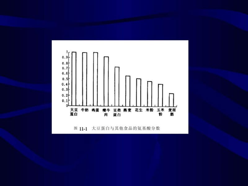 2019课件7 蛋白质和氨基酸类保健食品.ppt.ppt_第3页