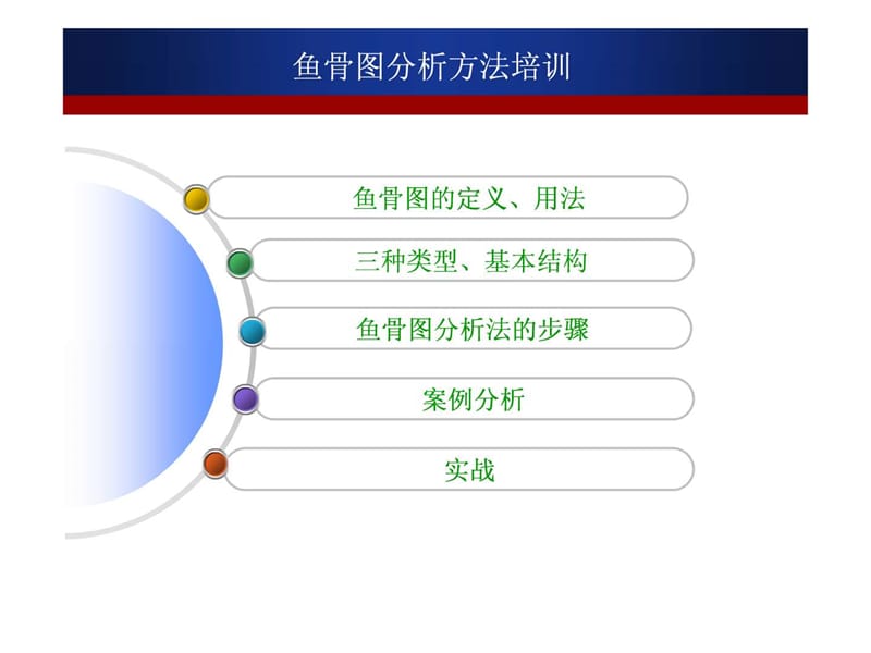 2019客服运营中心鱼骨图(因果图)培训4.12.ppt.ppt_第3页