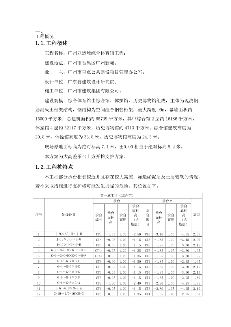 大高差承台土方开挖支护方案.doc_第1页