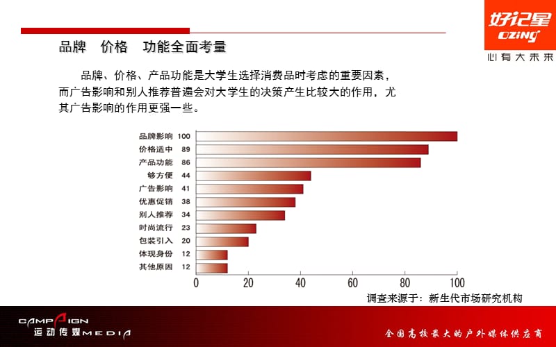 2019年好记星-全能王D8000高校运动场广告投放方案.ppt_第3页