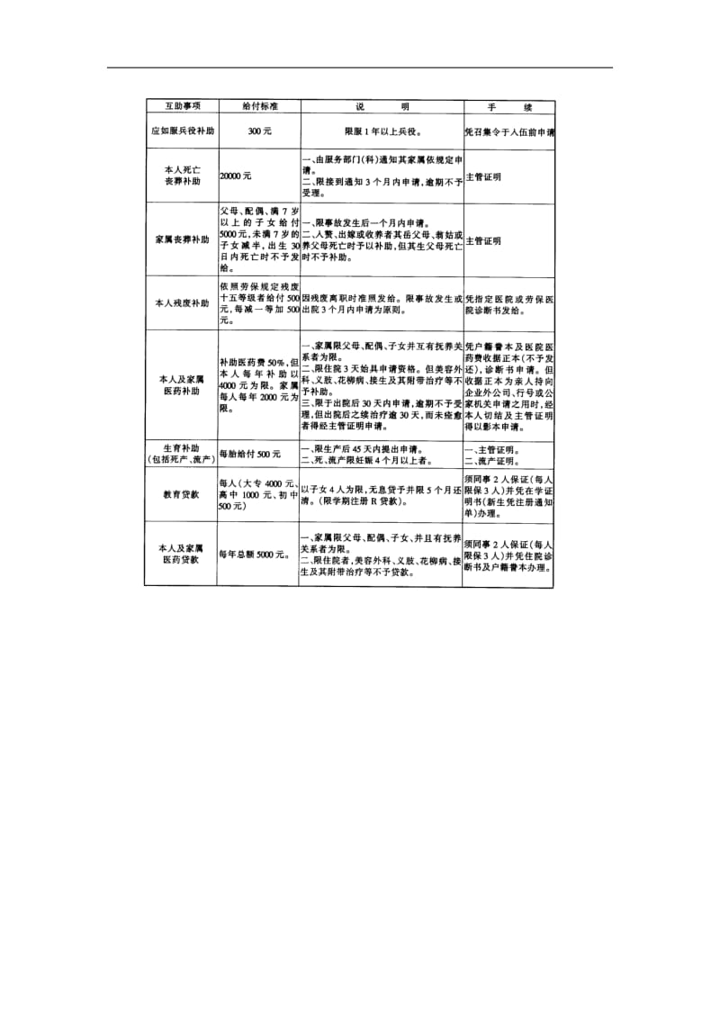 2019员工互助办法精选.doc_第3页