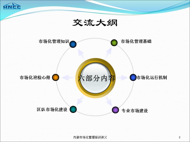 煤矿企业内部市场化管理知识讲座.ppt_第3页