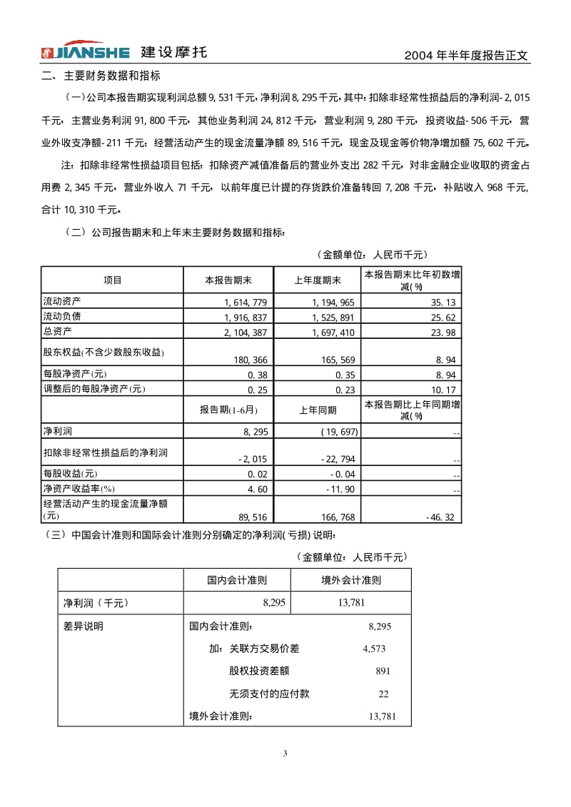 重庆建设摩托车股份有限公司.pdf_第3页