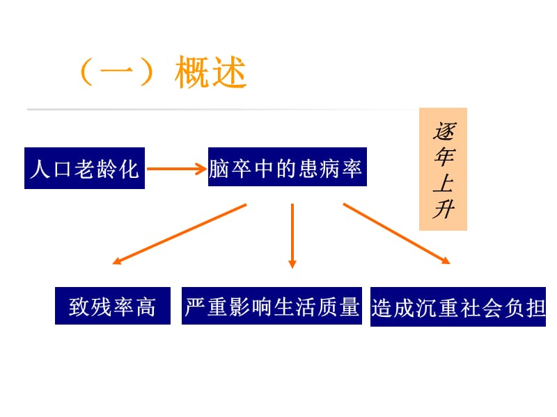 2019脑卒中的康复护理 ppt课件.ppt_第2页