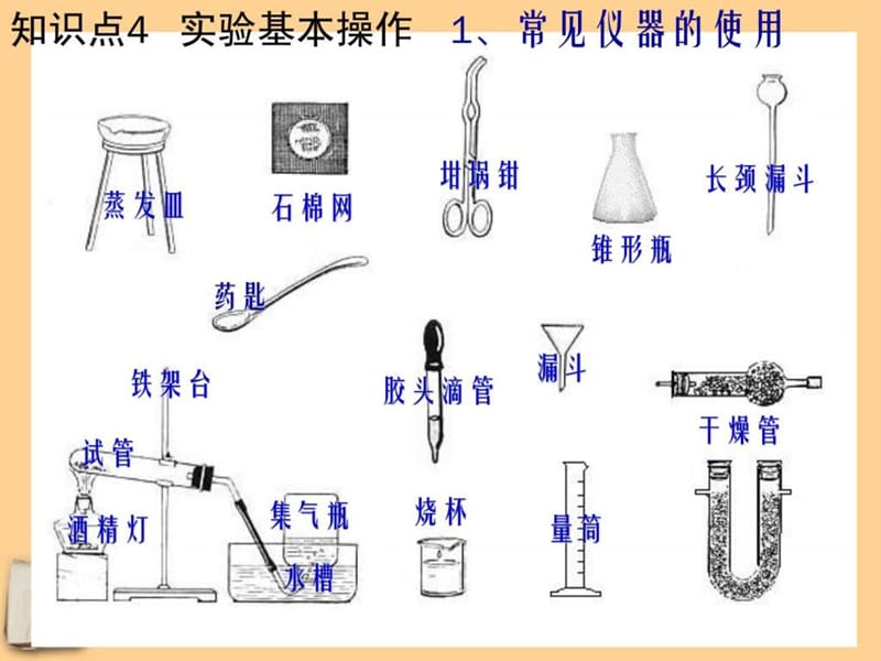 九年级化学_1-4单元知识点复习上册(粤教版).ppt_第3页