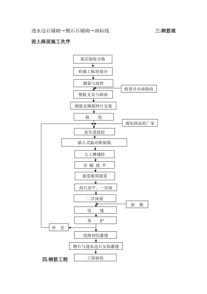 2019年道路_顶岗实习总结报告).doc_第3页