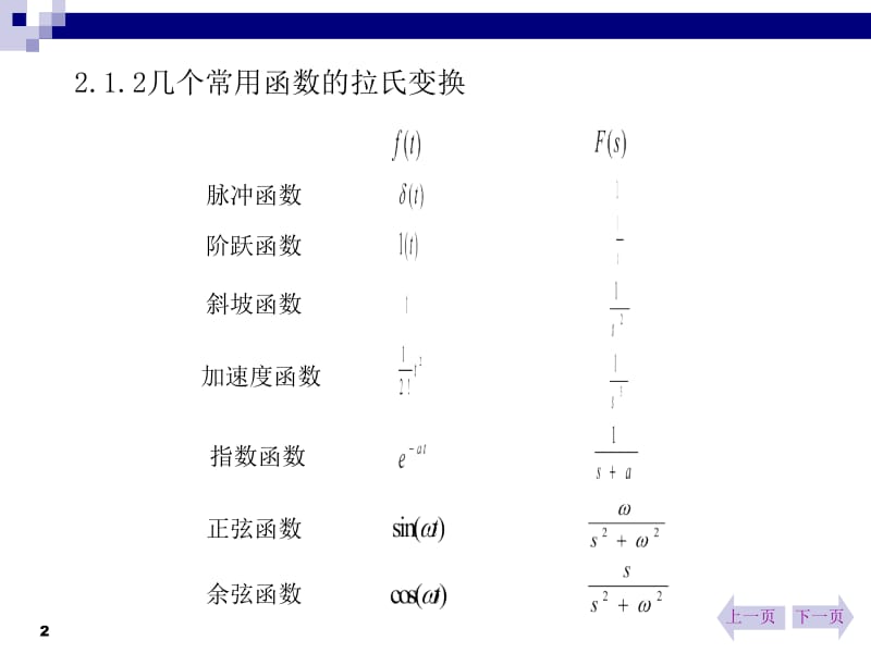 二章节计算机控制系统理论基础.ppt_第2页