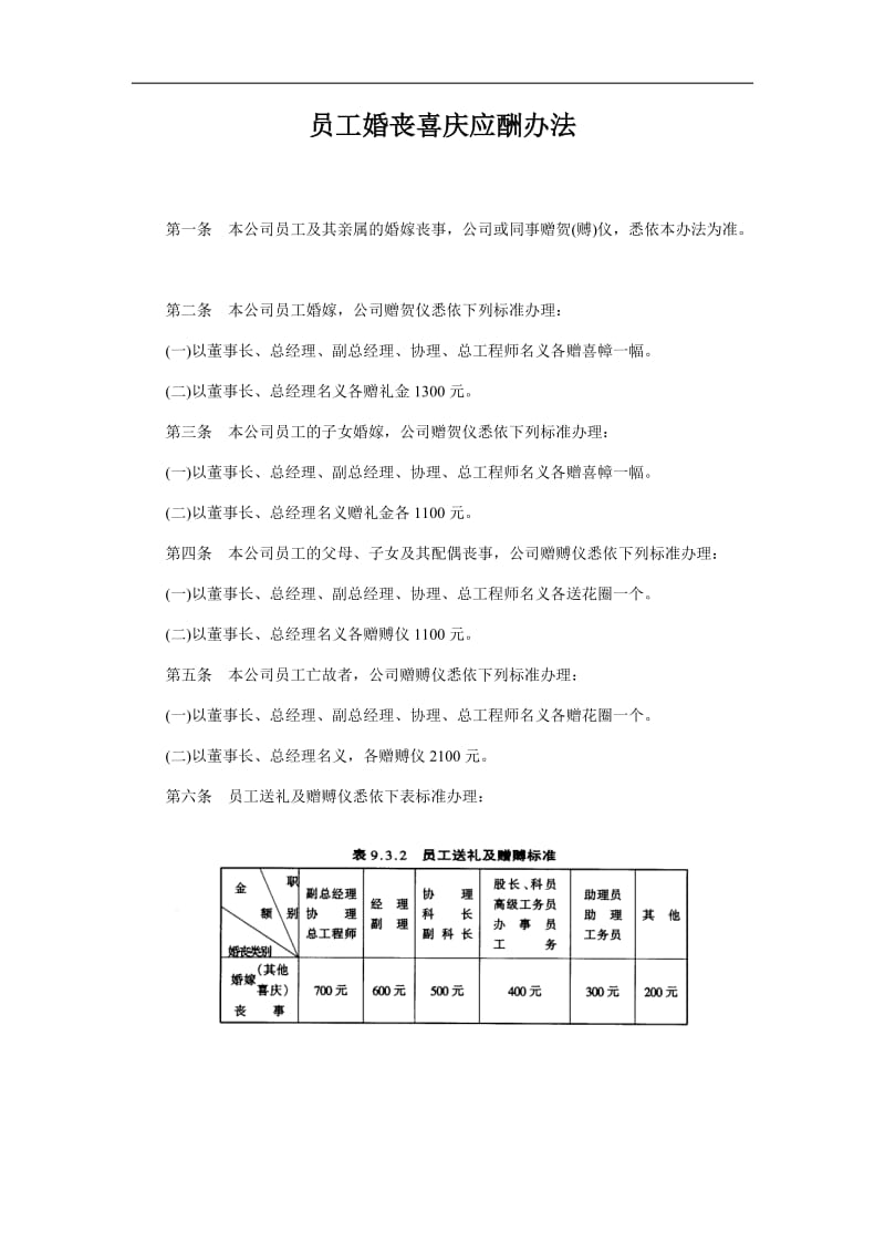 2019员工婚丧喜庆应酬办法精选.doc_第1页