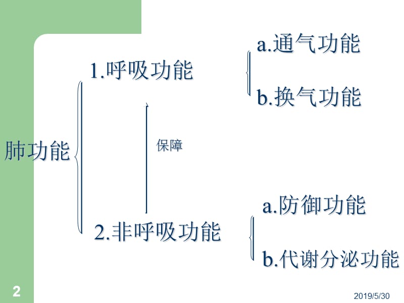 临床肺功能及动脉血气分析ppt课件.ppt_第2页