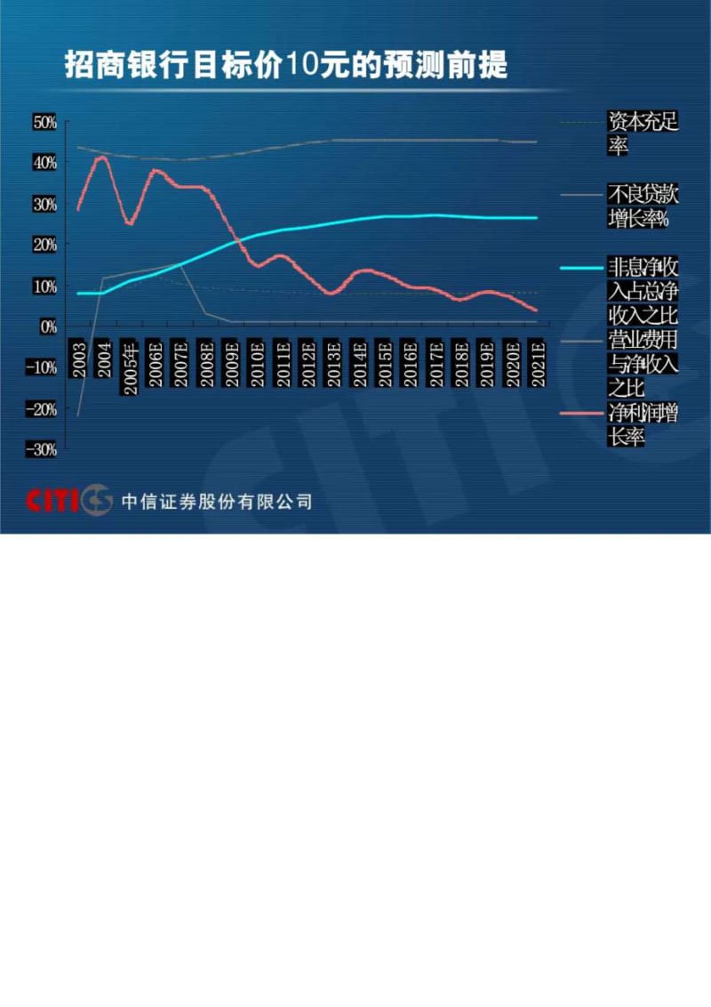 2019年混业经营大突破引发美国银行股价飞涨.doc_第3页