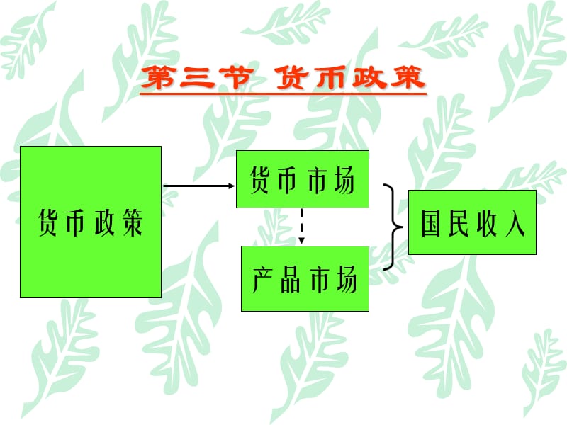 2019宏观经济学第六章_宏观经济政策实践2.ppt_第2页