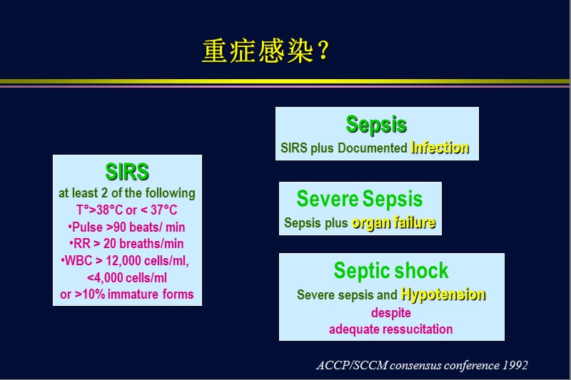 2019重症感染的抗感染治疗策略.ppt_第3页