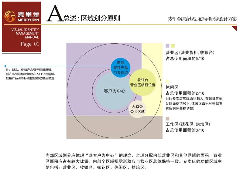 2019年麦里金专卖店SI设计及西式糕点包装规范提案ppt课件.ppt_第2页