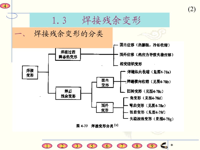 第1章焊接变形.ppt_第2页