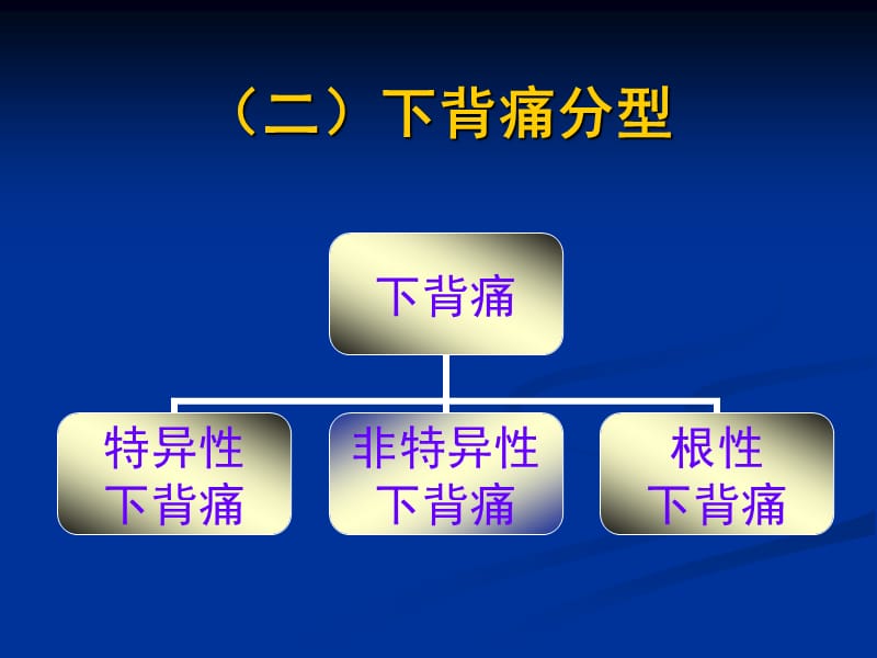 下背痛的康复治疗ppt课件.ppt_第3页