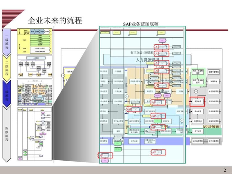 2019流程优化的方法与案例.ppt.ppt_第2页