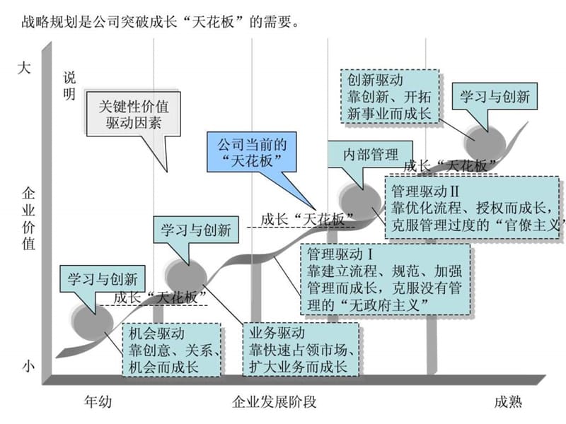 2019某企业战略规划报告.ppt_第3页