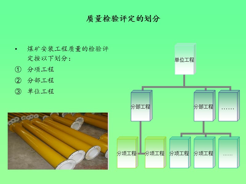 煤矿安装工程质量检验评定标准.ppt_第2页