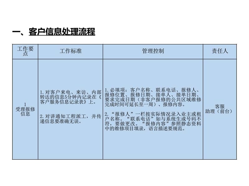 2019客服管理工作流程._图文.ppt.ppt_第3页