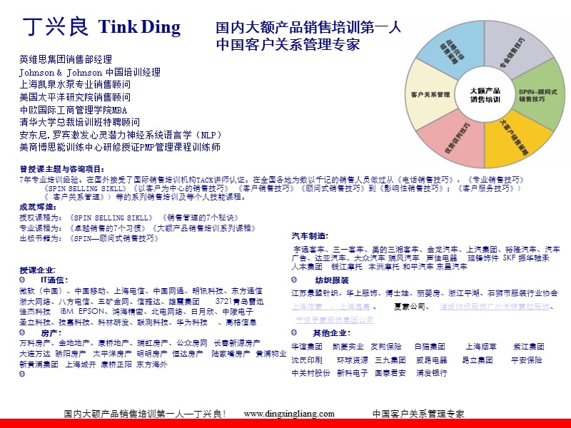 汽车销售专业技能培训.ppt_第2页