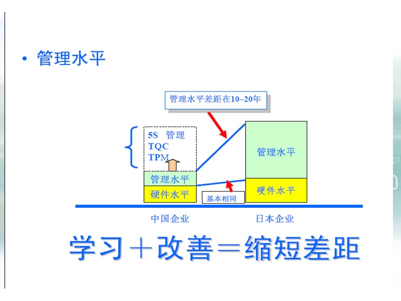 生产现场6S管理.ppt_第2页