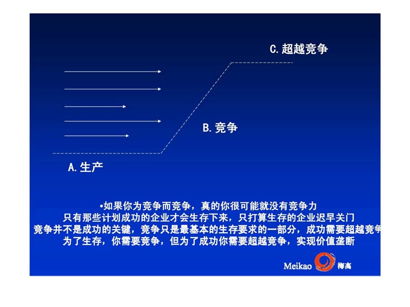 2019梅高-超越竞争的品牌价值.ppt_第2页