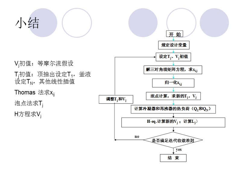 第15周习题课严格计算.ppt_第2页