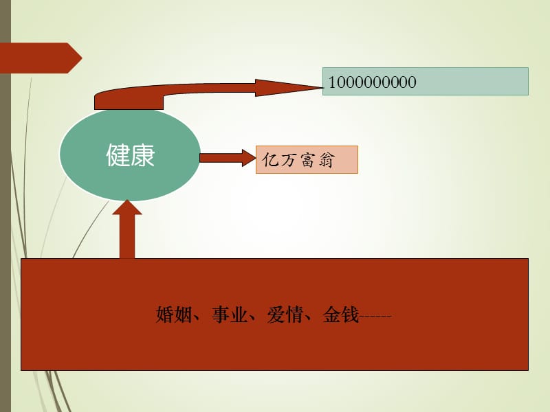 专题四：高校教师心理健康.ppt_第2页