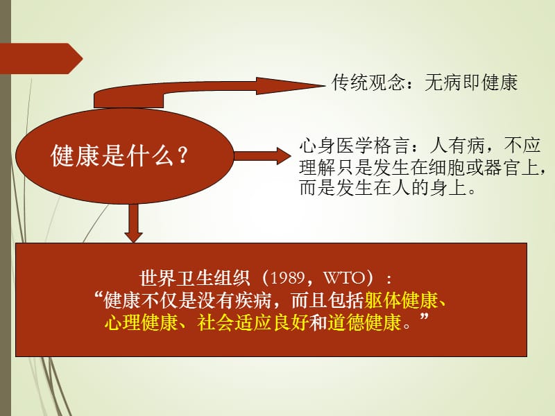 专题四：高校教师心理健康.ppt_第3页