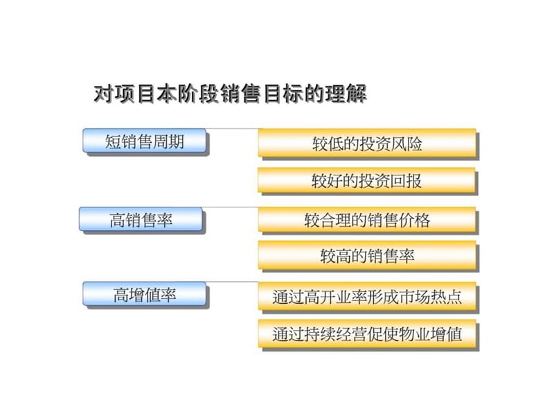 2019某商业项目整体策划方案.ppt_第3页