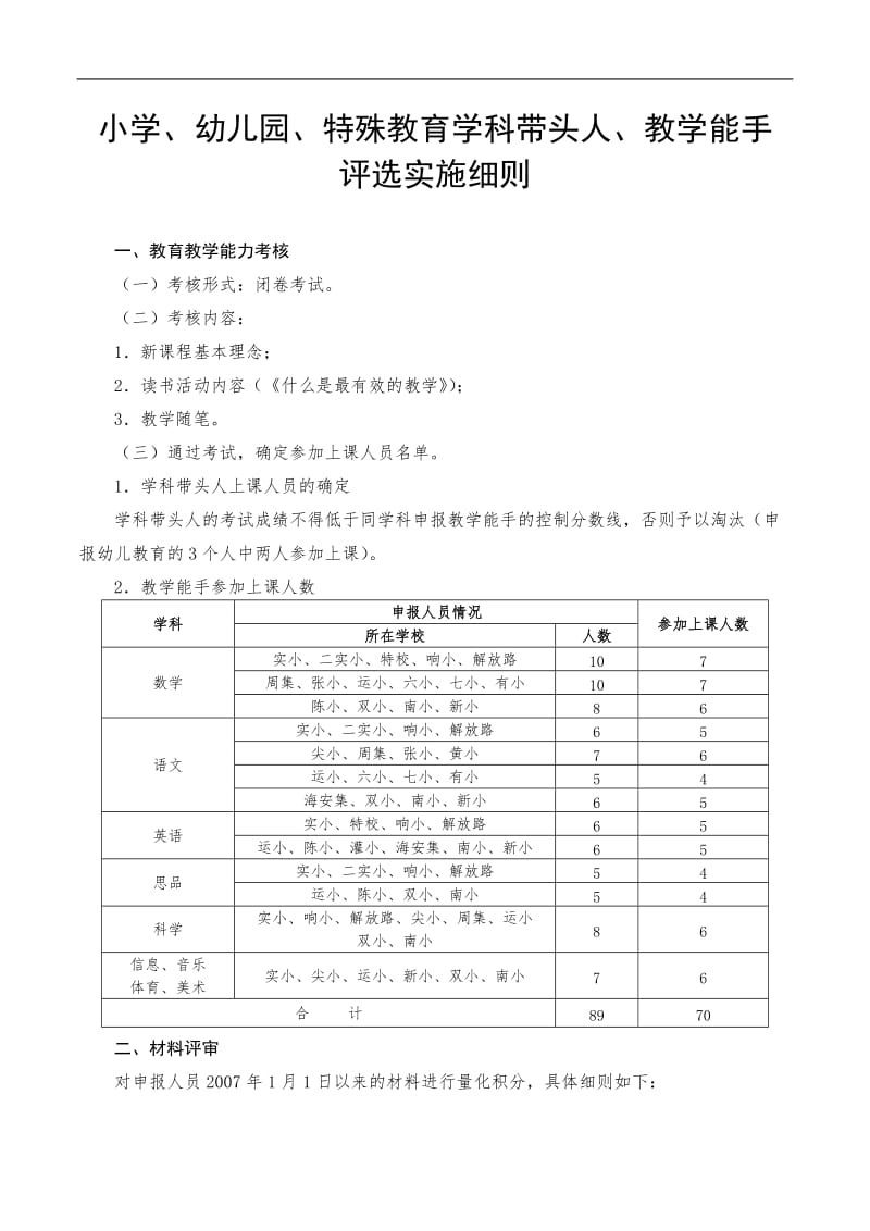 2019学科带头人、教学能手评选实施细则精选.doc_第1页