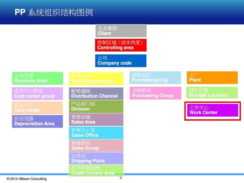 2019某公司蓝图模板.ppt.ppt_第3页