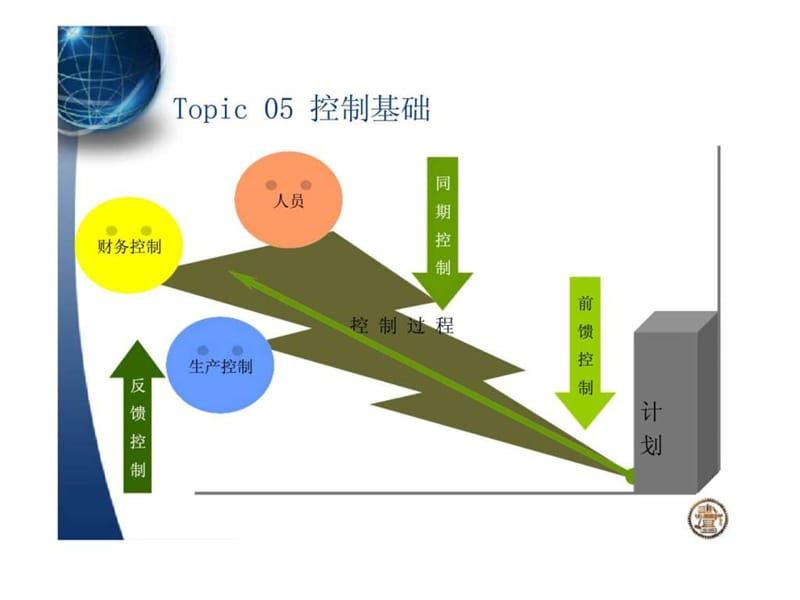 2019某公司控制基础.ppt_第1页