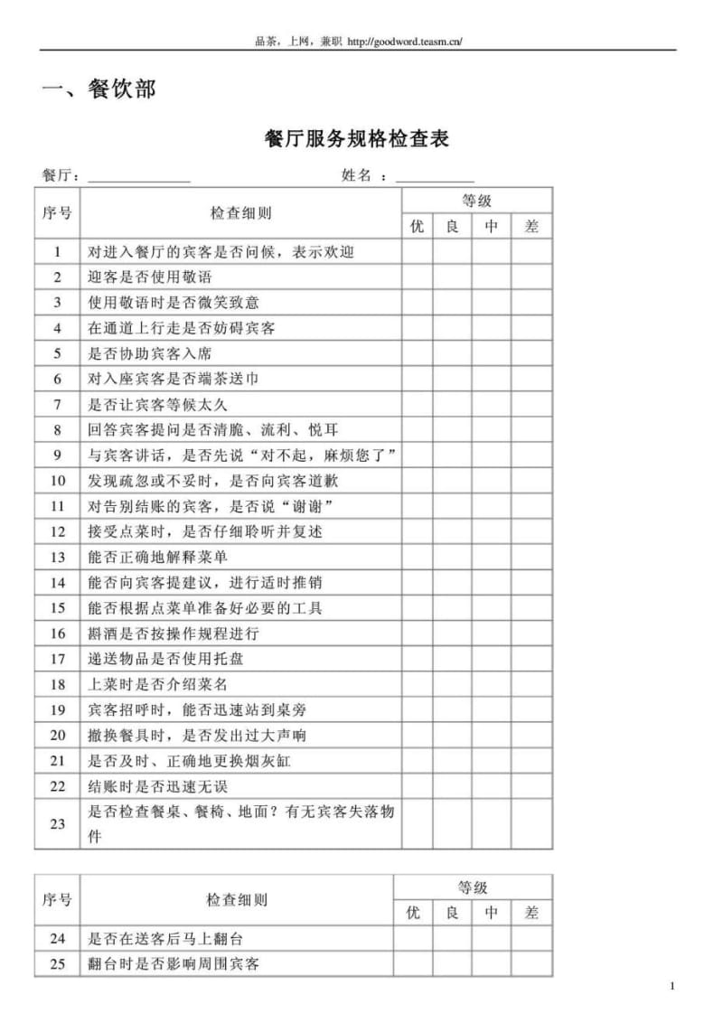 2019年酒店餐饮部门考核表.doc_第1页