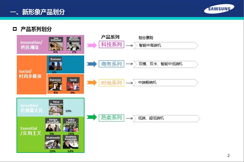 三星新形象手机专区陈列规范.ppt_第2页
