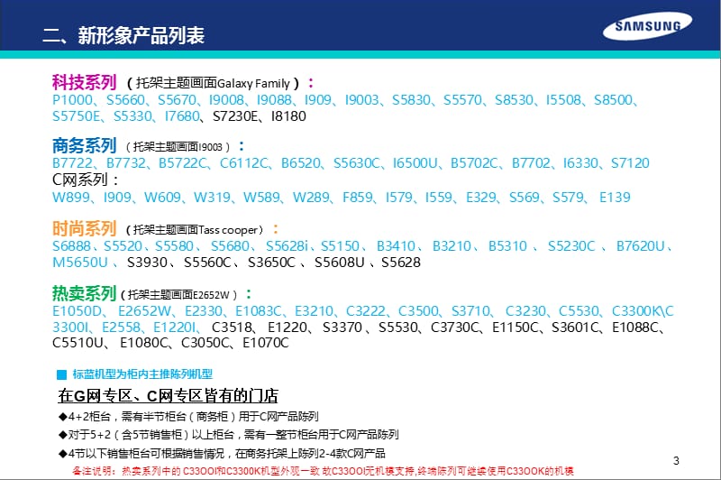 三星新形象手机专区陈列规范.ppt_第3页