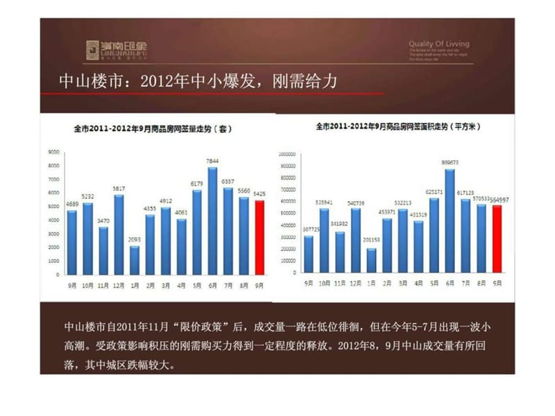 2019岭南印象11月推广计划策略报告.ppt_第3页