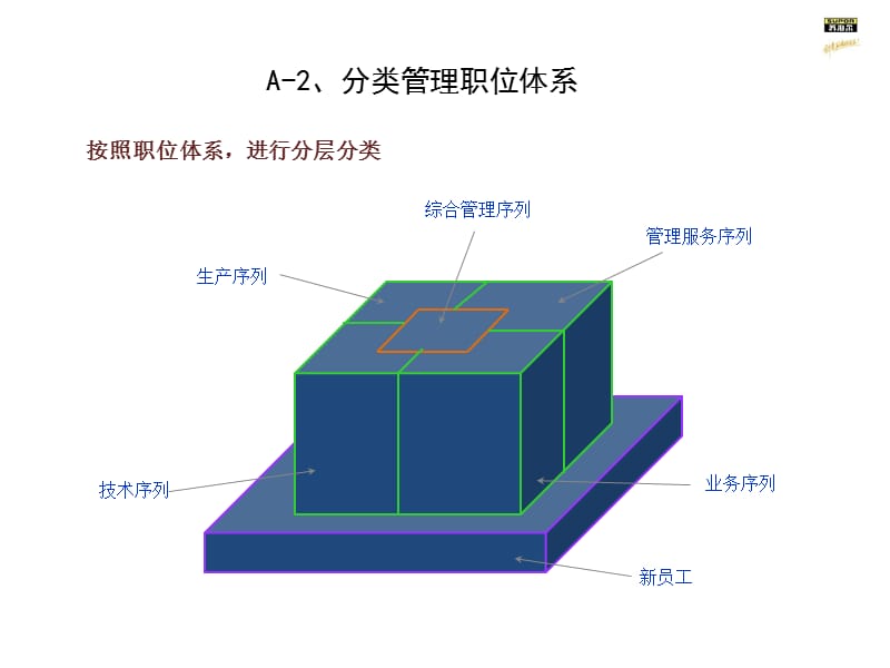 某公司培训体系及培训规划思路报告.ppt_第3页