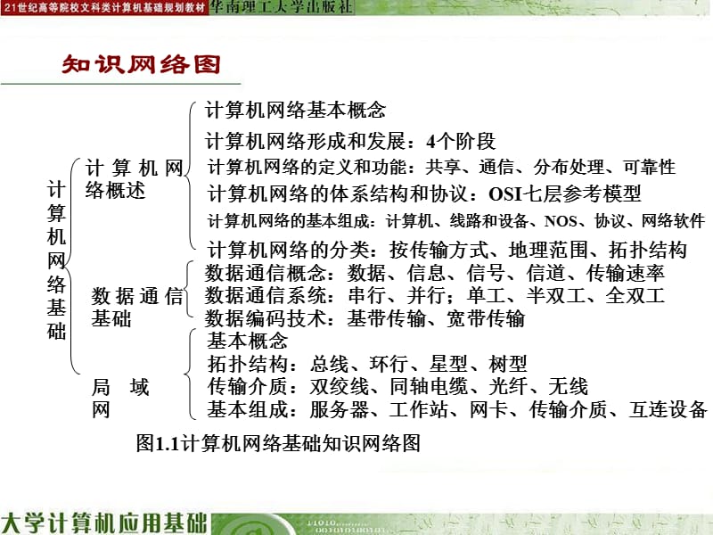 第1章计算机网络基础ppt课件.ppt_第2页