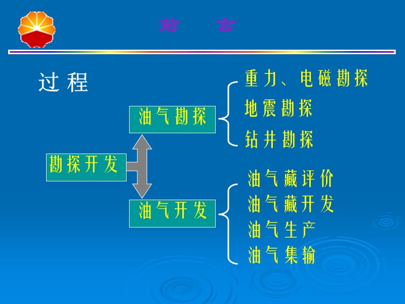 石油勘探开发基础知识.ppt_第2页