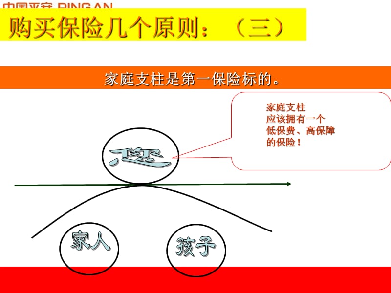 中国平安人寿保险公司买保险的原则及万能产品介绍宣导培训课程产品说明会PPT模板课件演示文档幻灯片资料.ppt_第3页