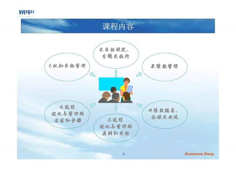 目标管理丶绩效管理与流程管理.ppt_第3页