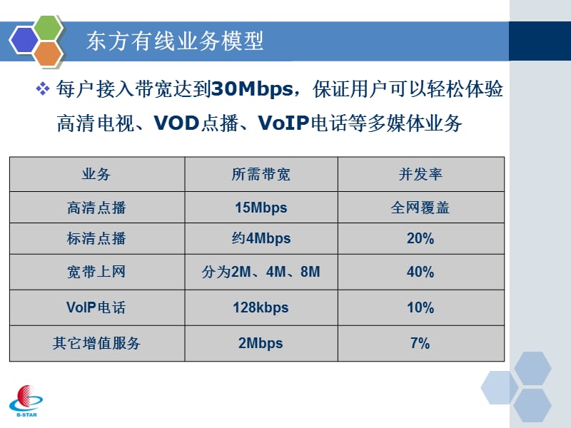 下一代NGB建设典型案例.ppt_第3页