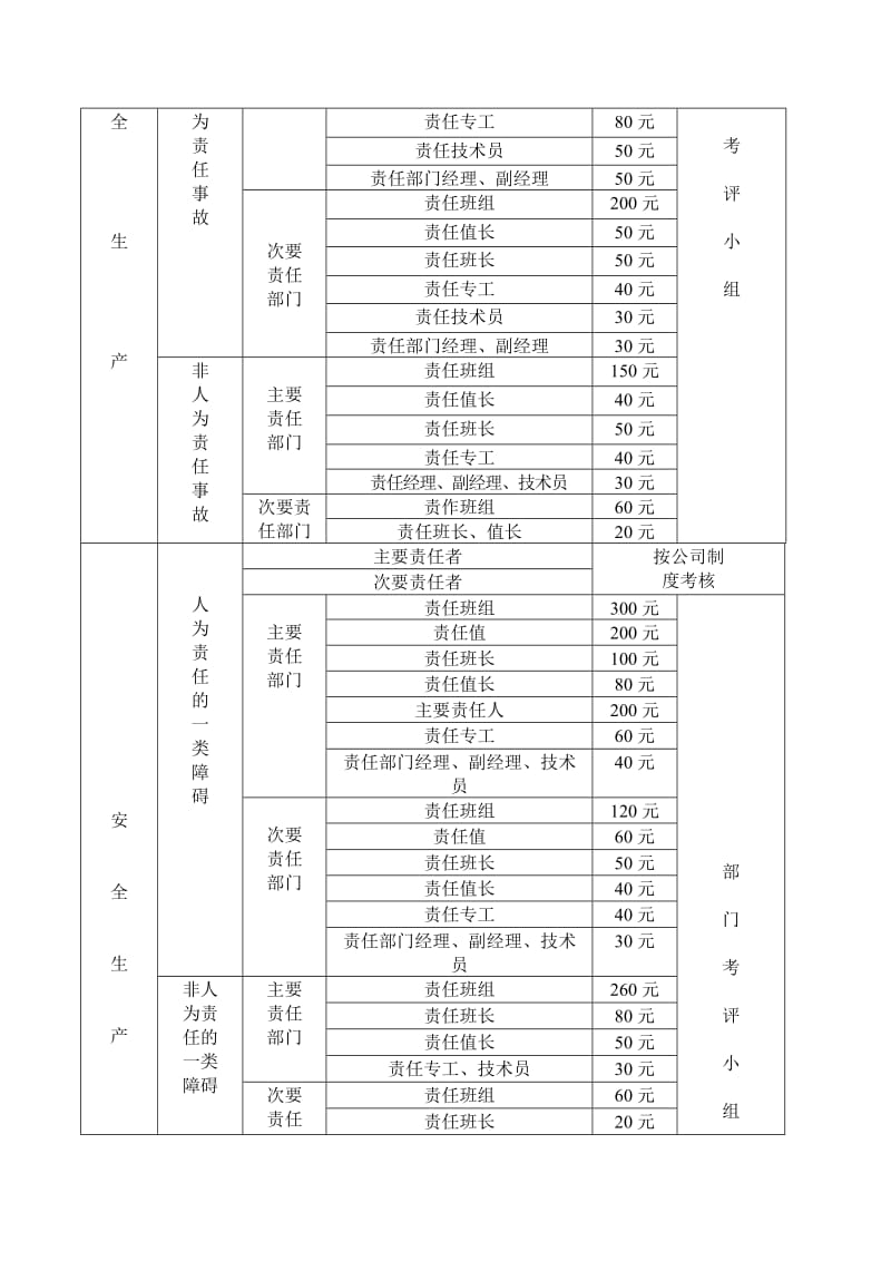 发电部运行管理制度.doc_第3页