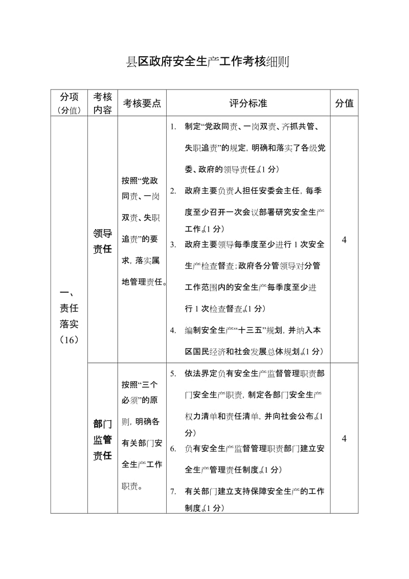 县区政府安全生产工作考核细则.doc_第1页