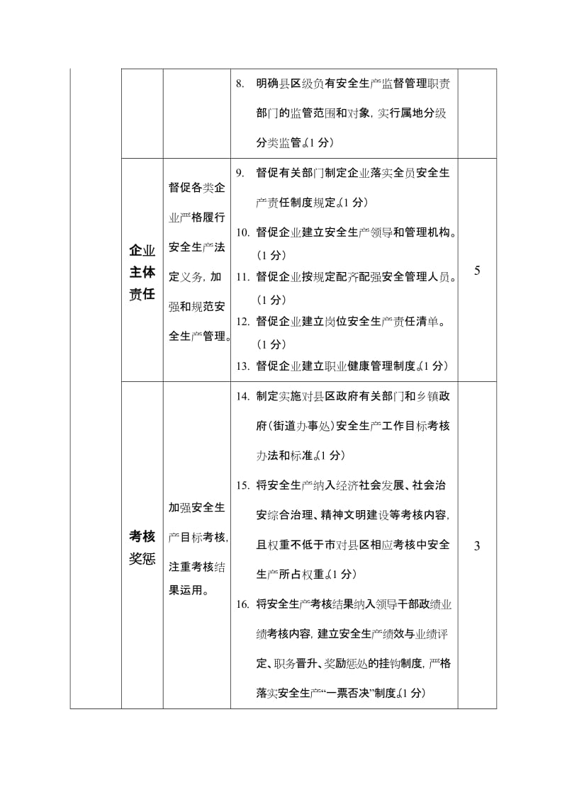 县区政府安全生产工作考核细则.doc_第2页