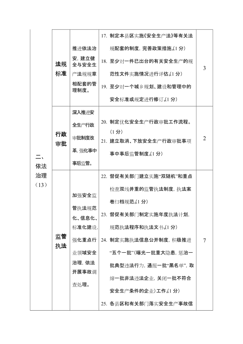 县区政府安全生产工作考核细则.doc_第3页