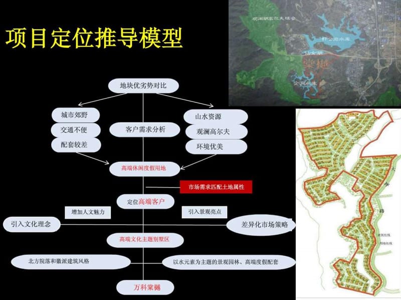 成功运作的别墅项目案例分享20121202.ppt_第2页