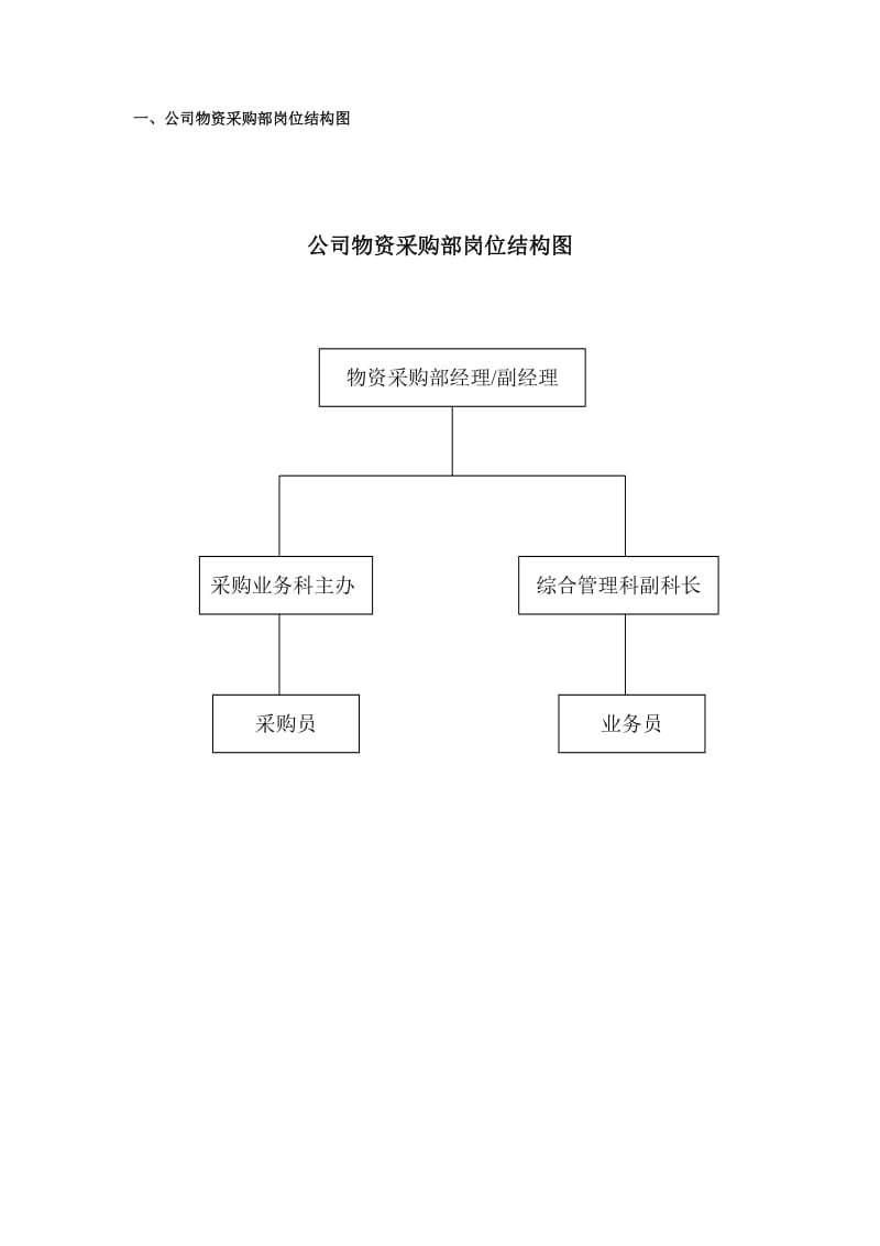 物资采购部岗位职责和行为规范.doc_第2页